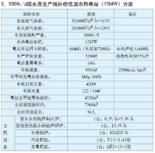 余熱電站工程設計與技術(shù)咨詢服務 驅(qū)動工業(yè)能效提升的關(guān)鍵